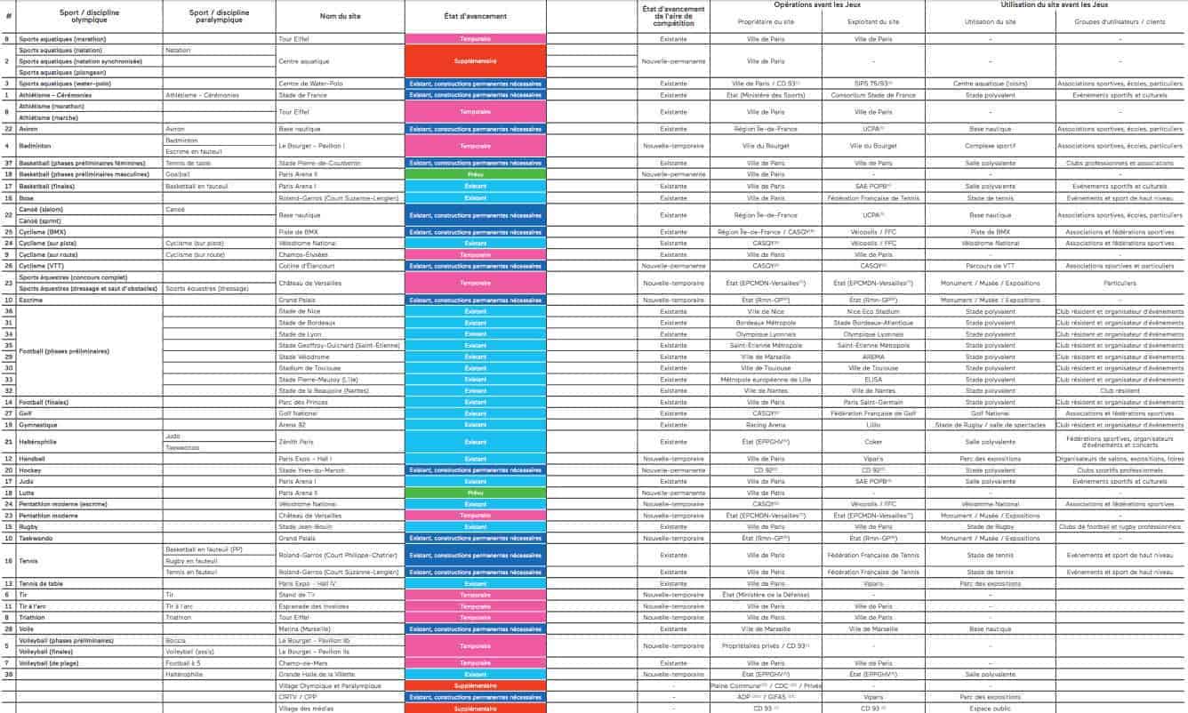 découvrez le coût des jeux olympiques de paris 2024 : budget, dépenses prévues, financement et impact économique de cet événement sportif mondial.